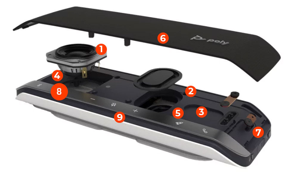 caracteristique poly sync 40